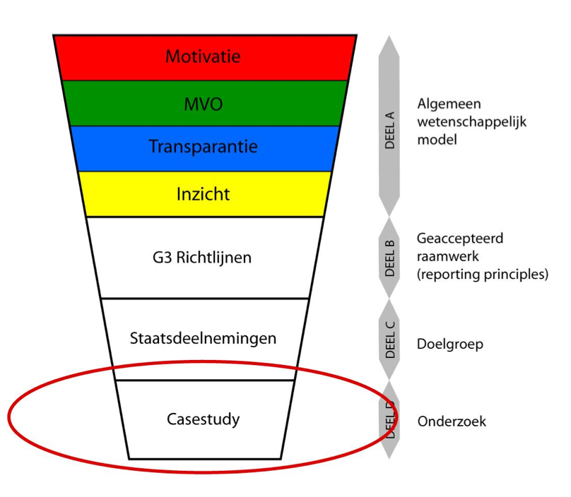 Deel D - Opbouw van de scriptie